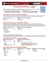 Drinking Water ASTM Spotlight (2017) Drinking Water ASTM Spotlight