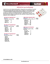 USP 232 Oral Impurities Standards (2018) USP 232 Oral Impurities Standards